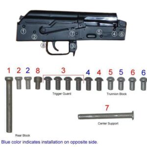 Arsenal Complete Rivet Set for Stamped Receivers with Solid Buttstock